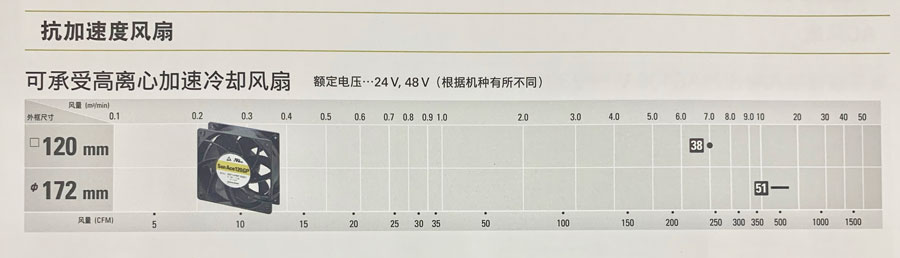 San Ace 抗加速度風(fēng)扇詳情.jpg